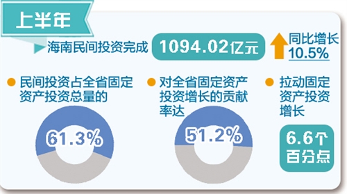 31省區(qū)市：一周經(jīng)濟最亮點