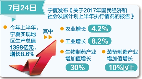 31省區(qū)市：一周經(jīng)濟最亮點
