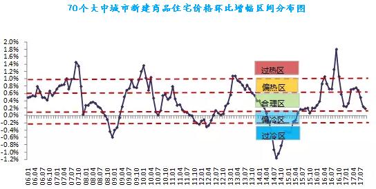 上海深圳房價(jià)漲幅跌回一年前 中介部分門店受煎熬關(guān)張