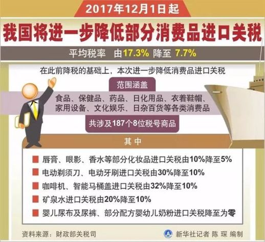 12月新規來了！都是好消息 第一條就讓你超省錢