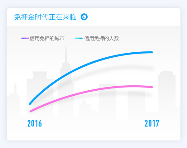 支付寶發布2017全民賬單，出門不帶錢包成中國人新習慣