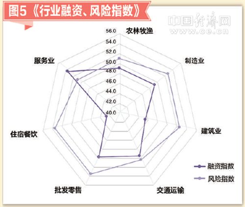 2017年12月小微企業運行指數報告發布：小微景氣上升 經營預期樂觀