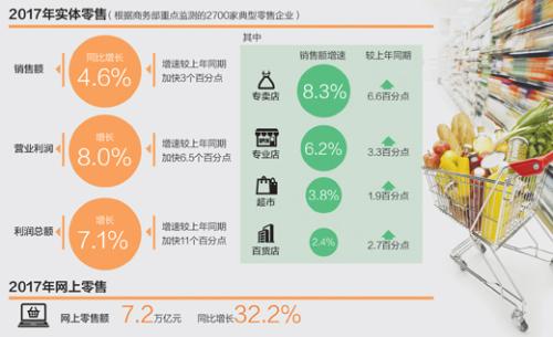 實(shí)體店告別“閉店潮” 線(xiàn)下業(yè)態(tài)發(fā)展再迎新機(jī)遇
