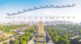 “搖號買房”公平性受質(zhì)疑 如何嚴防“漏洞”成焦點