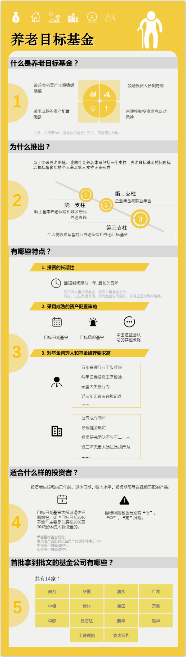 為了退休后能環游世界，養老目標基金了解一下？