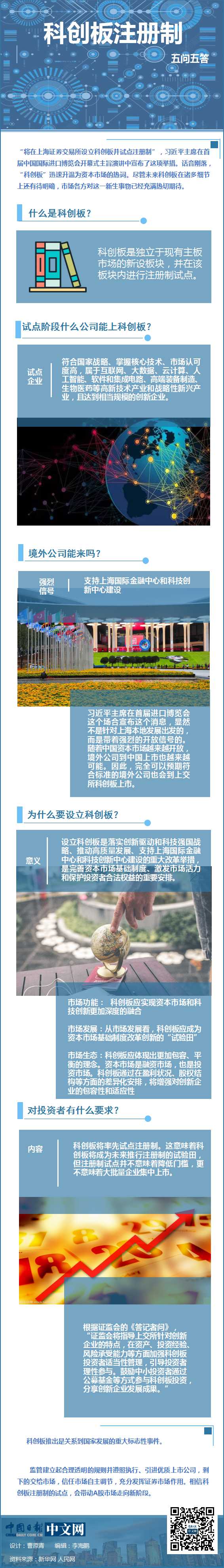 圖解|科創(chuàng)板注冊(cè)制五問(wèn)五答