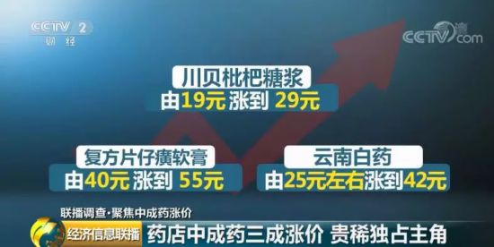 家中常備的中成藥價(jià)格大漲 有的甚至翻倍！原因幾何？