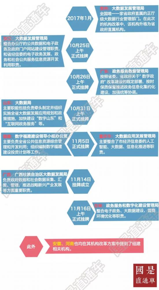 31省機(jī)構(gòu)大幅精簡 為何增設(shè)這個(gè)局？