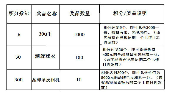 玩轉(zhuǎn)世界杯 余額E貸帶你贏大獎