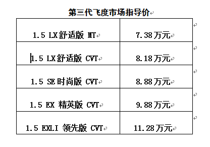 第三代飛度正式上市,目標(biāo)同級標(biāo)桿