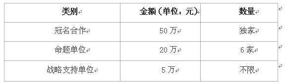 第二屆鷹目戶外廣告創意大賽招商正式啟動