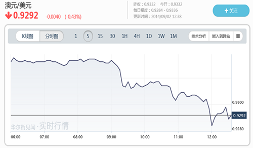 澳聯(lián)儲(chǔ):中國樓市對(duì)澳構(gòu)成短期挑戰(zhàn)