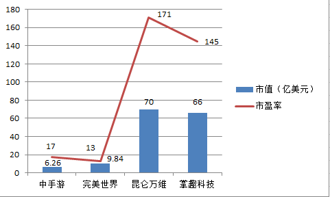 中概股游戲公司紛紛主動(dòng)退市：A股市場(chǎng)或迎來(lái)回歸浪潮