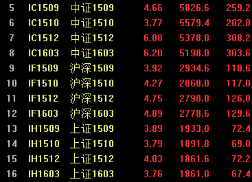 金融股大爆發(fā) 滬指尾盤(pán)暴漲5.34% 結(jié)束五連陰！