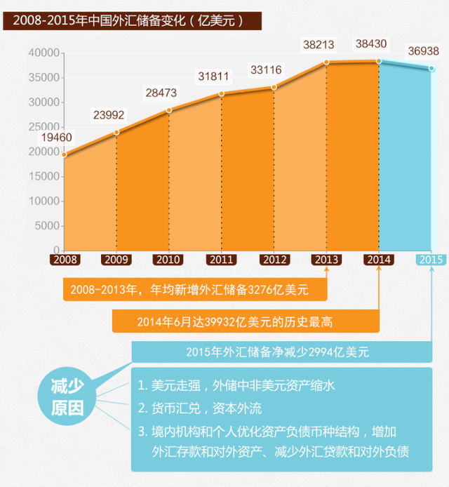全球陷美元拋售潮 新興市場外儲(chǔ)再臨考驗(yàn)