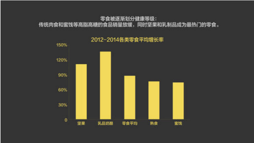 報告：淘寶大數(shù)據(jù)發(fā)布中國人消費五大趨勢