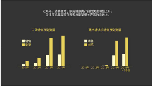 報告：淘寶大數(shù)據(jù)發(fā)布中國人消費五大趨勢