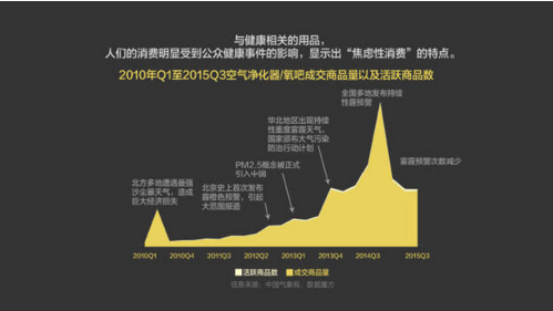 報告：淘寶大數(shù)據(jù)發(fā)布中國人消費五大趨勢