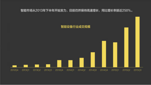 報告：淘寶大數(shù)據(jù)發(fā)布中國人消費五大趨勢
