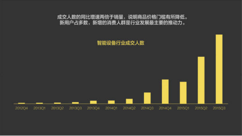 報告：淘寶大數(shù)據(jù)發(fā)布中國人消費五大趨勢