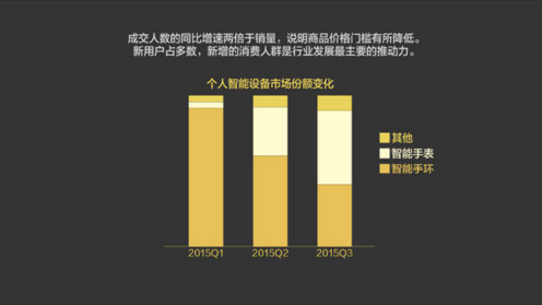 報告：淘寶大數(shù)據(jù)發(fā)布中國人消費五大趨勢