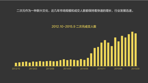 報告：淘寶大數(shù)據(jù)發(fā)布中國人消費五大趨勢