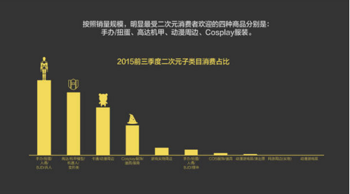 報告：淘寶大數(shù)據(jù)發(fā)布中國人消費五大趨勢