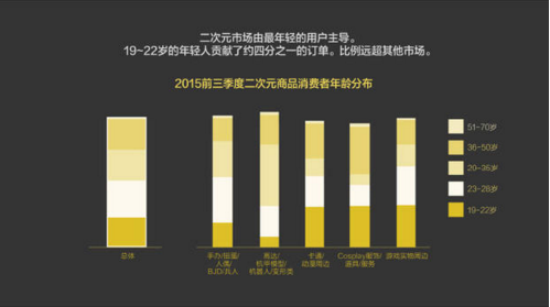 報告：淘寶大數(shù)據(jù)發(fā)布中國人消費五大趨勢