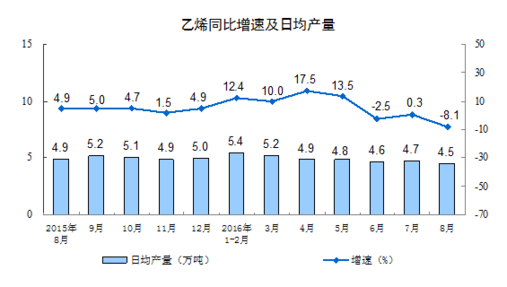 統計局：8月規模以上工業增加值增長6.3%