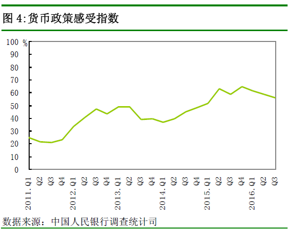 央行發(fā)布第三季度調(diào)查報告：貸款總體需求指數(shù)下降