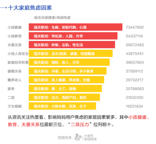 UC首發中國媽媽焦慮指數 80后遠超90、70后