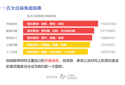 UC首發中國媽媽焦慮指數 80后遠超90、70后