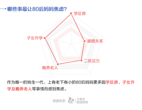 UC首發中國媽媽焦慮指數 80后遠超90、70后