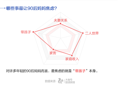 UC首發中國媽媽焦慮指數 80后遠超90、70后