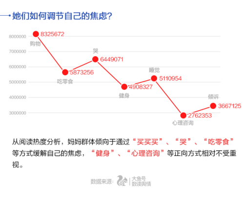 UC首發中國媽媽焦慮指數 80后遠超90、70后