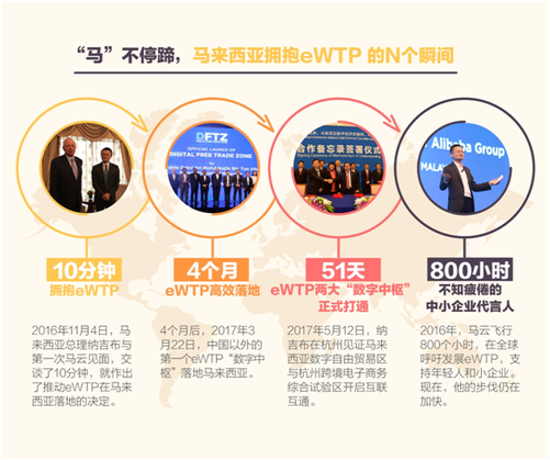 馬云的全球化之旅繼續(xù)，這次握手的是三千美國(guó)小企業(yè)主