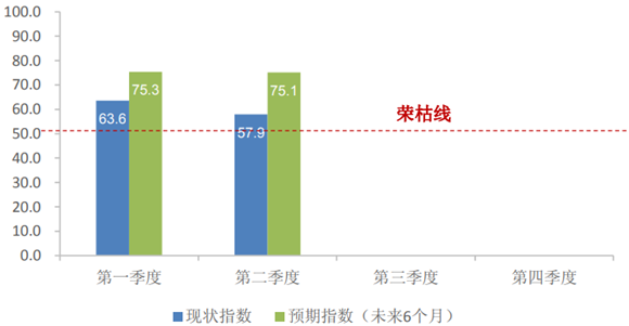 商務部報告：中國購物中心市場仍保持較好發展態勢