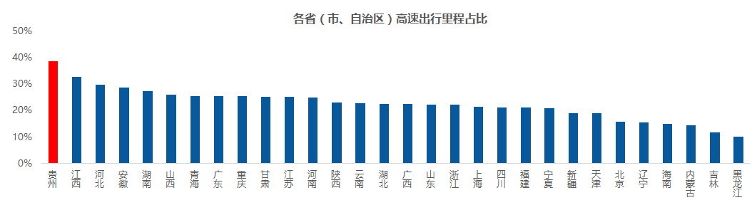 中國(guó)高速公路出行大數(shù)據(jù)報(bào)告：2017年假期高速擁堵里程同比2016上升22.5%