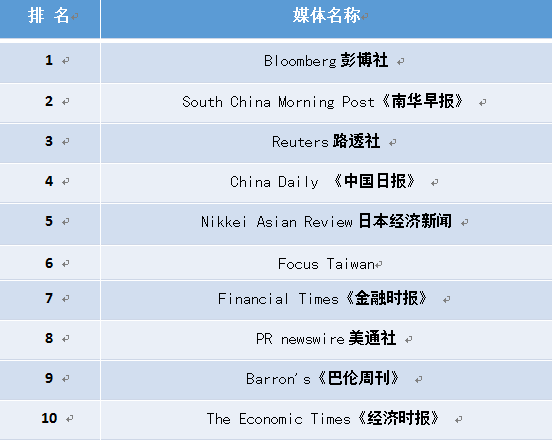 《中國國際傳播力》報告發布：《中國日報》報道量飛升