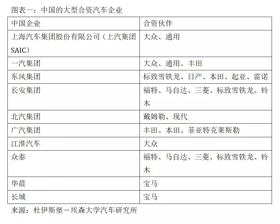 四大判斷！德國汽車教父獨家解析中國汽車業前景
