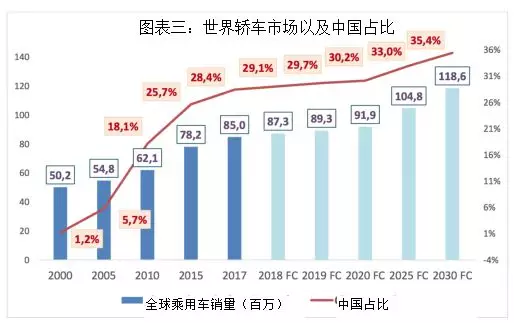 四大判斷！德國汽車教父獨家解析中國汽車業前景