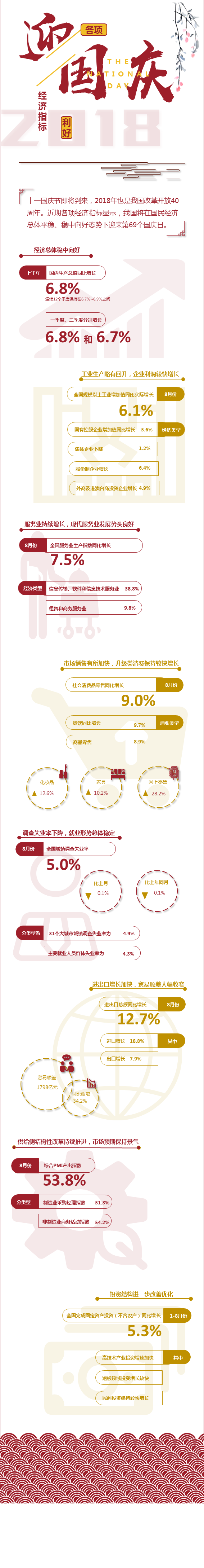 圖說：各項(xiàng)經(jīng)濟(jì)指標(biāo)利好迎國(guó)慶
