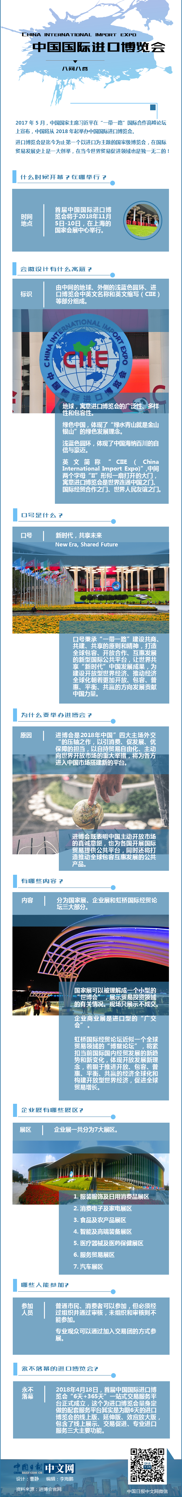 中國(guó)國(guó)際進(jìn)口博覽會(huì)八問(wèn)八答