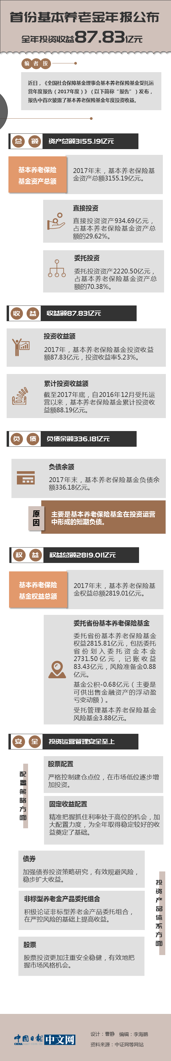圖說(shuō)首份基本養(yǎng)老金年報(bào)